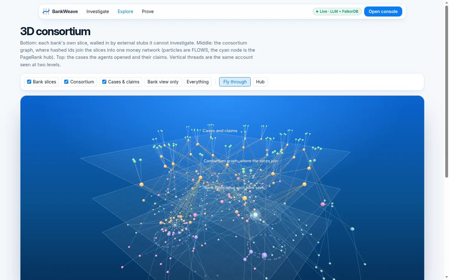 Consortium on the live site