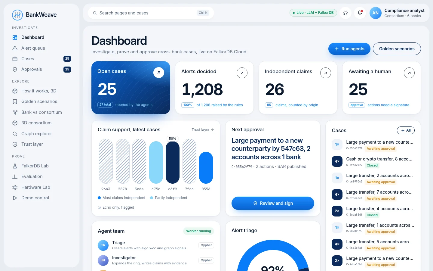 BankWeave dashboard with live counters, FalkorDB health and agent activity