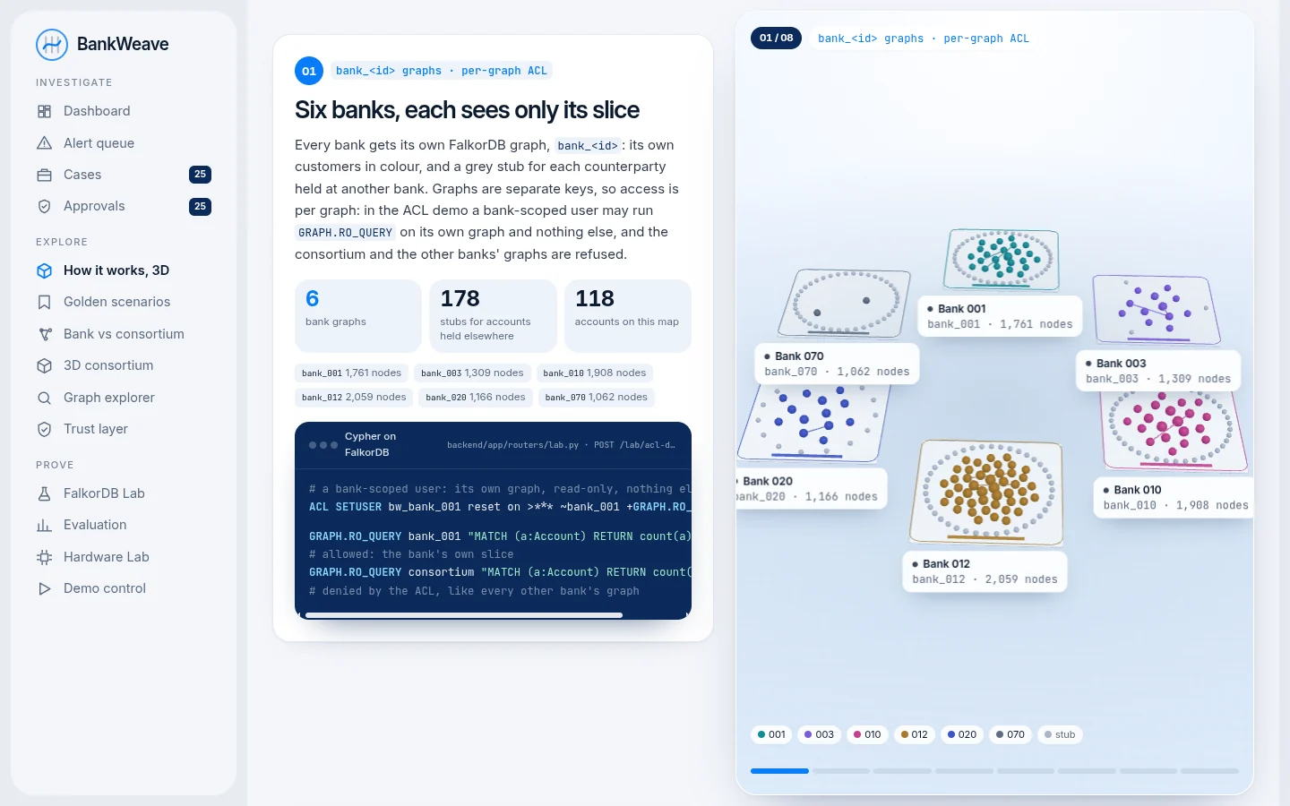 3D explainer scene: six bank graphs stacked as layers