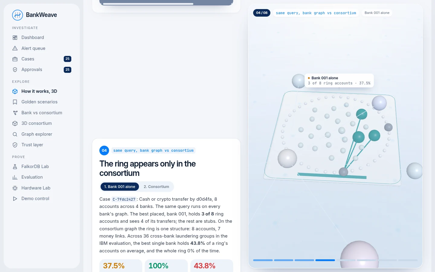 3D explainer scene: the laundering ring lit up across bank layers