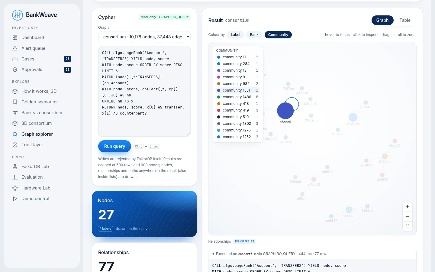 Graph explorer running algo.pageRank, hubs sized by score