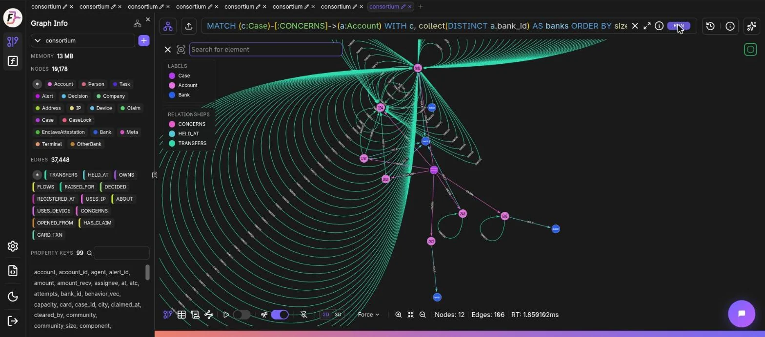 FalkorDB Browser: The cross-bank ring