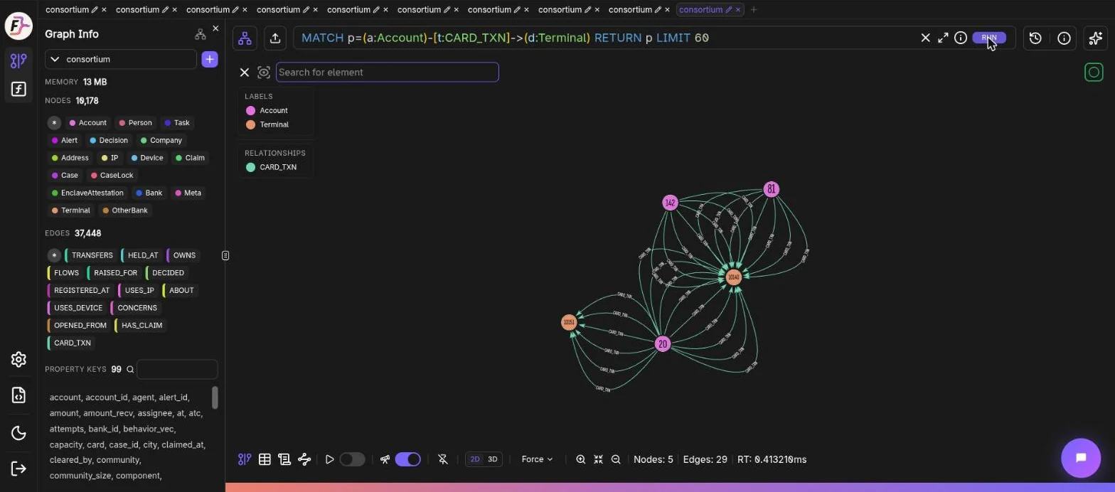 FalkorDB Browser: Card taps into terminals