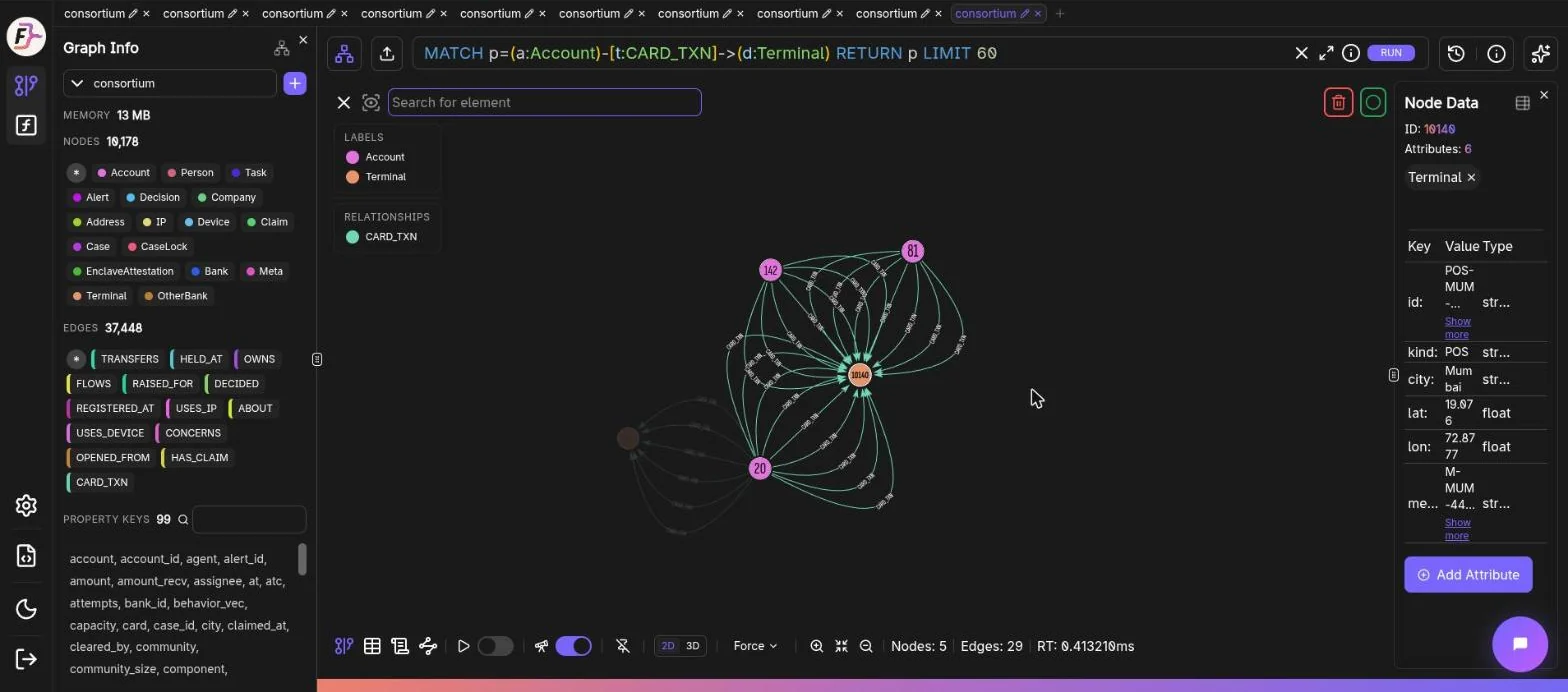 FalkorDB Browser: The Mumbai POS node