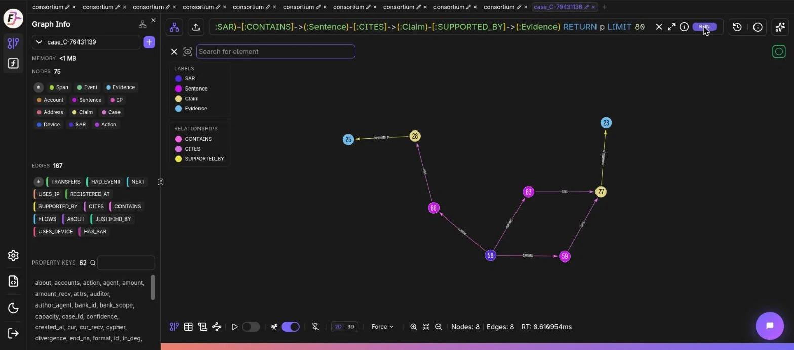 FalkorDB Browser: SAR → sentence → claim → evidence