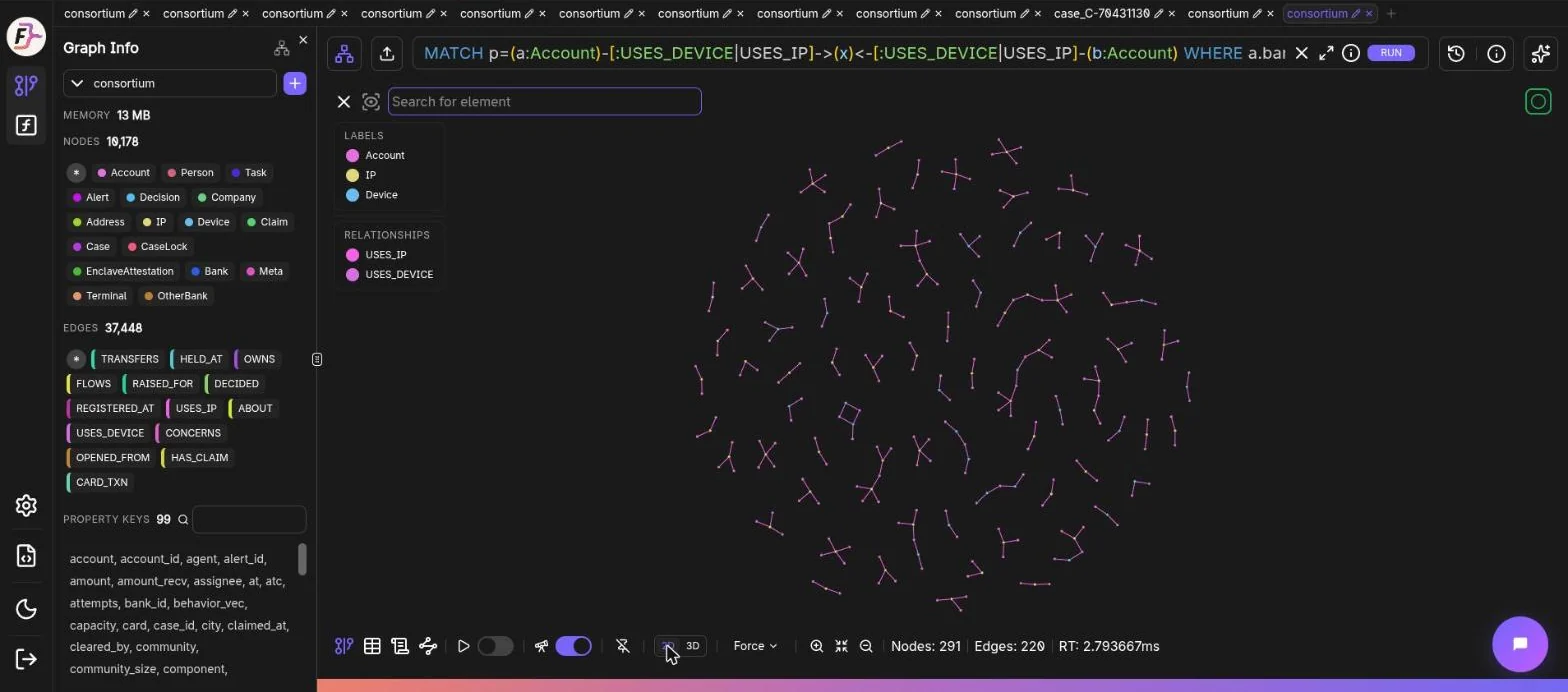 FalkorDB Browser: Shared devices and IPs